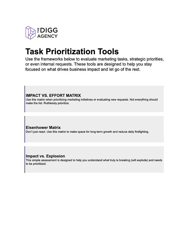 Task prioritization tools with Impact vs Effort Matrix, Eisenhower Matrix, and Impact vs Explosion
